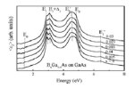 spectroscopic ellipsometry on advanced semiconductors